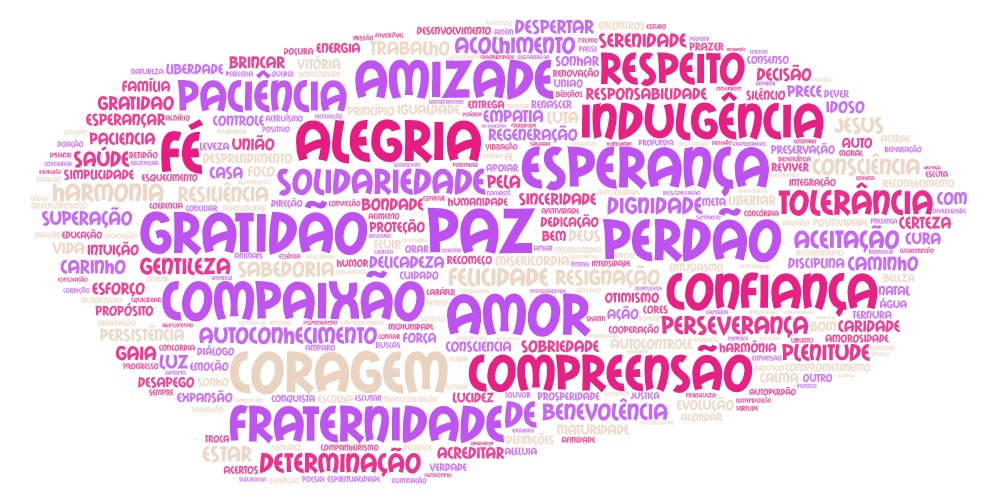 Mapa sobre a paz até o primeiro encontro presencial do grupo em 08/03/2020. Ocorrências dos grupos 1MinutoPelaPaz e PlanoPelaPaz2020